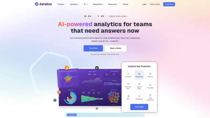 Demo de Databox.com Vista previa de Databox.com